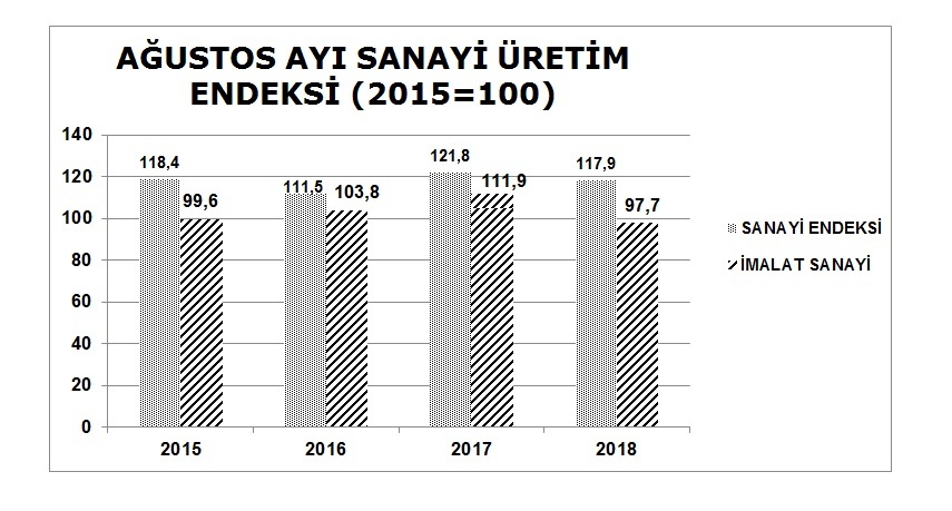 endeks,-esfender-korkmaz-yazisina-agustos-sanayi-uretim-endeksi.jpg