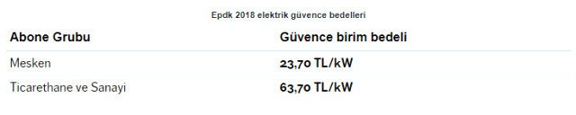 18-12/18/milyonlarca-aboneyi-ilgilendiriyor-elektrikte-11548939_7210_m.jpg