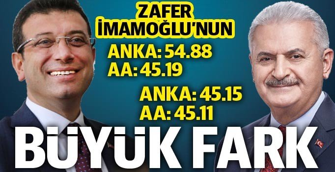 İşte 23 Haziran İstanbul seçim sonuçları: Ekrem İmamoğlu büyük fark attı