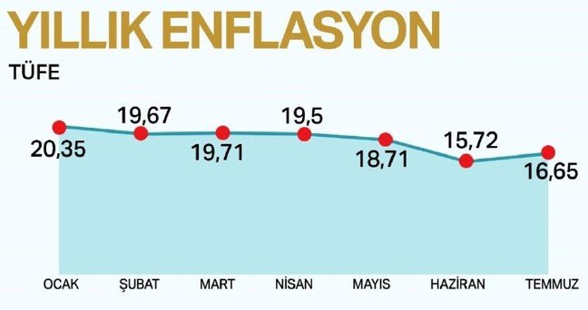 19-09/03/enflasyon03-8yrbipborkyszcic7aimmg.jpg